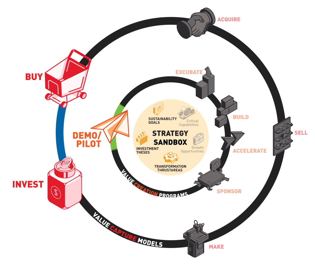 CVS Portfolio Circular