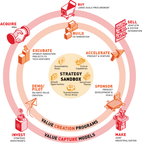 Strategy Sandbox Visualization